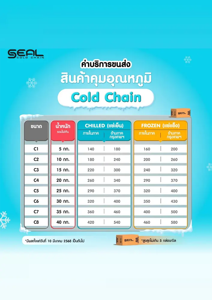 Menu Han Ta Din Dang Size A4 4